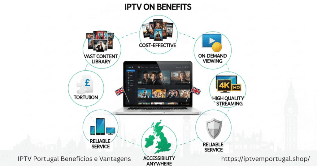 IPTV Portugal Benefícios e Vantagens